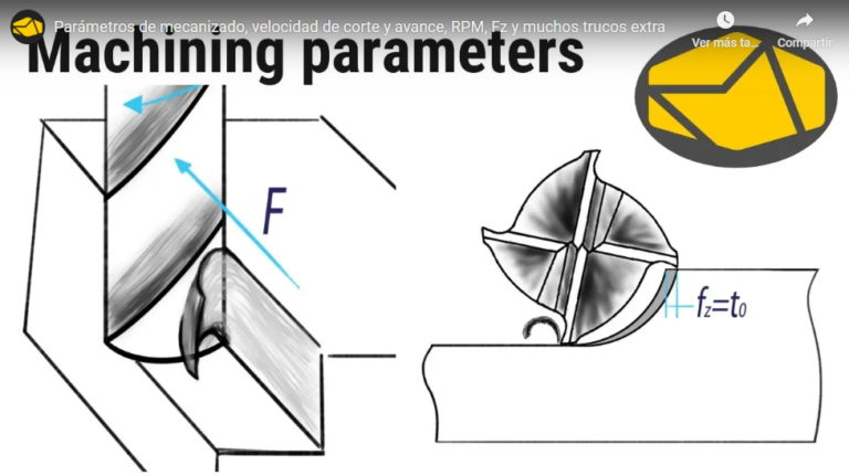 Parámetros de corte para fresadora CNC profesional 2024