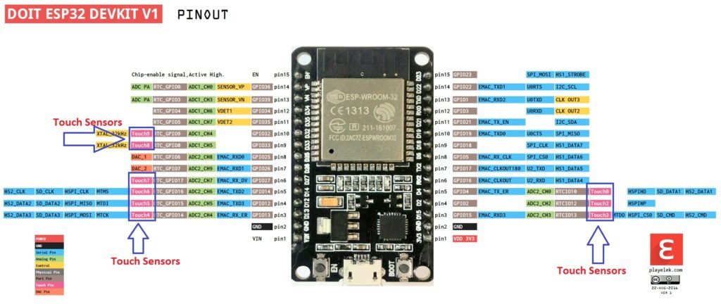 ESP32-touch-sensors-pinout