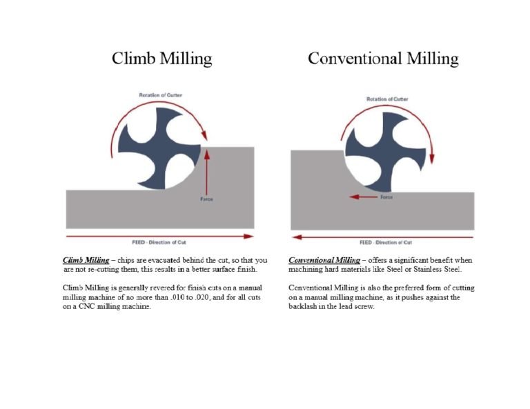 Climb-Milling_Conventional-Milling