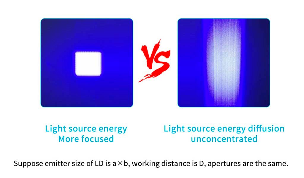 lentes laser diodo LD FAC